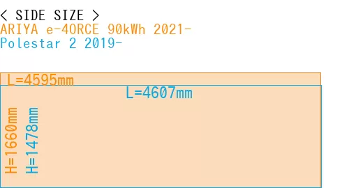 #ARIYA e-4ORCE 90kWh 2021- + Polestar 2 2019-